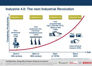 mongodb-iot-city-tour-london-industrial-internet-industry-40-smart-factory-big-data-by-tech-mahindra-bosch-si-4-638