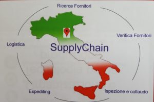 Protesa Supply Chain Service 4.0